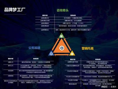 北京時代傳媒 一站式企業品牌服務工廠，助力成長型企業實現品效合一與電子商務信息咨詢